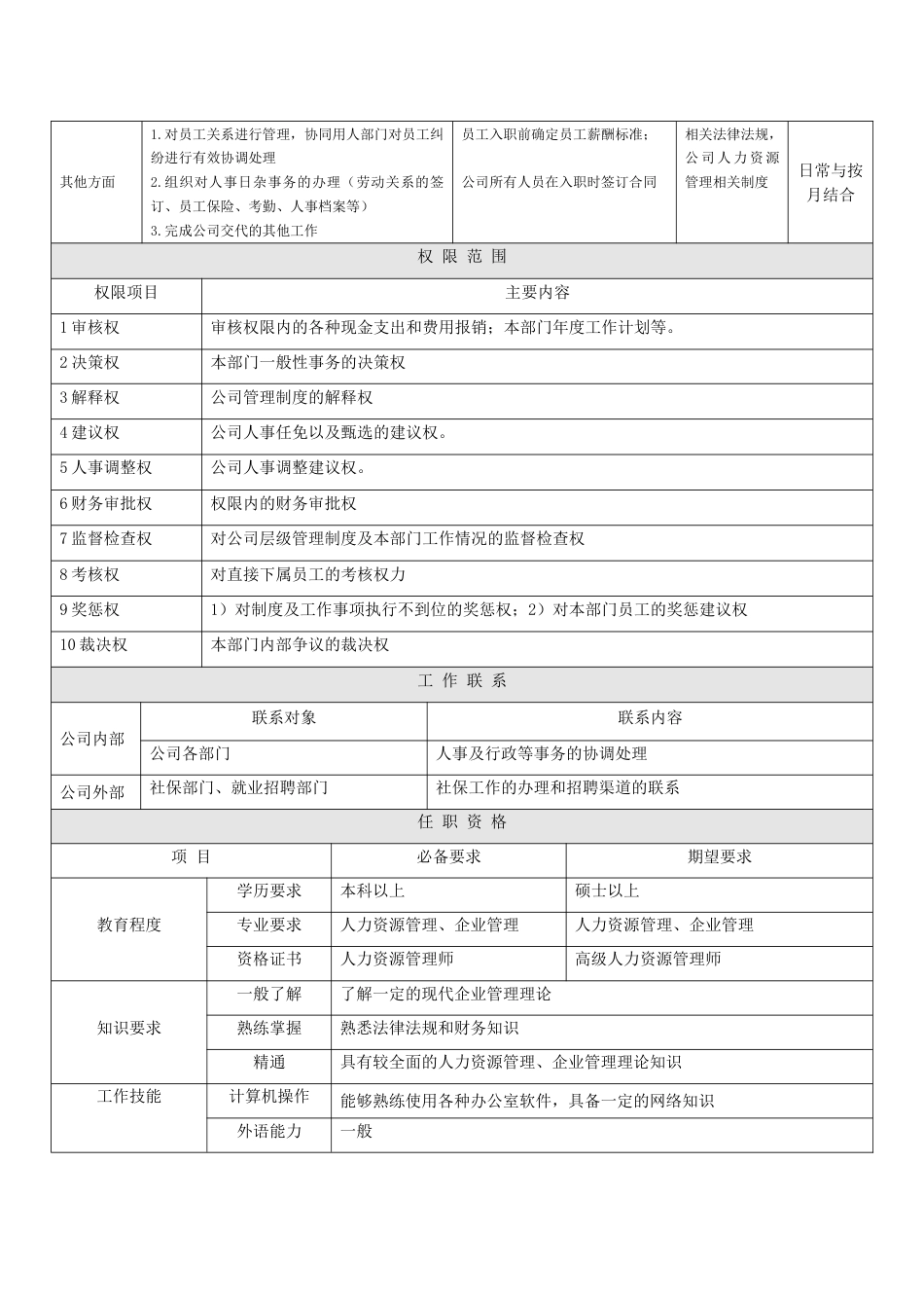 人事行政部部门职能及岗位说明书-6页_第4页