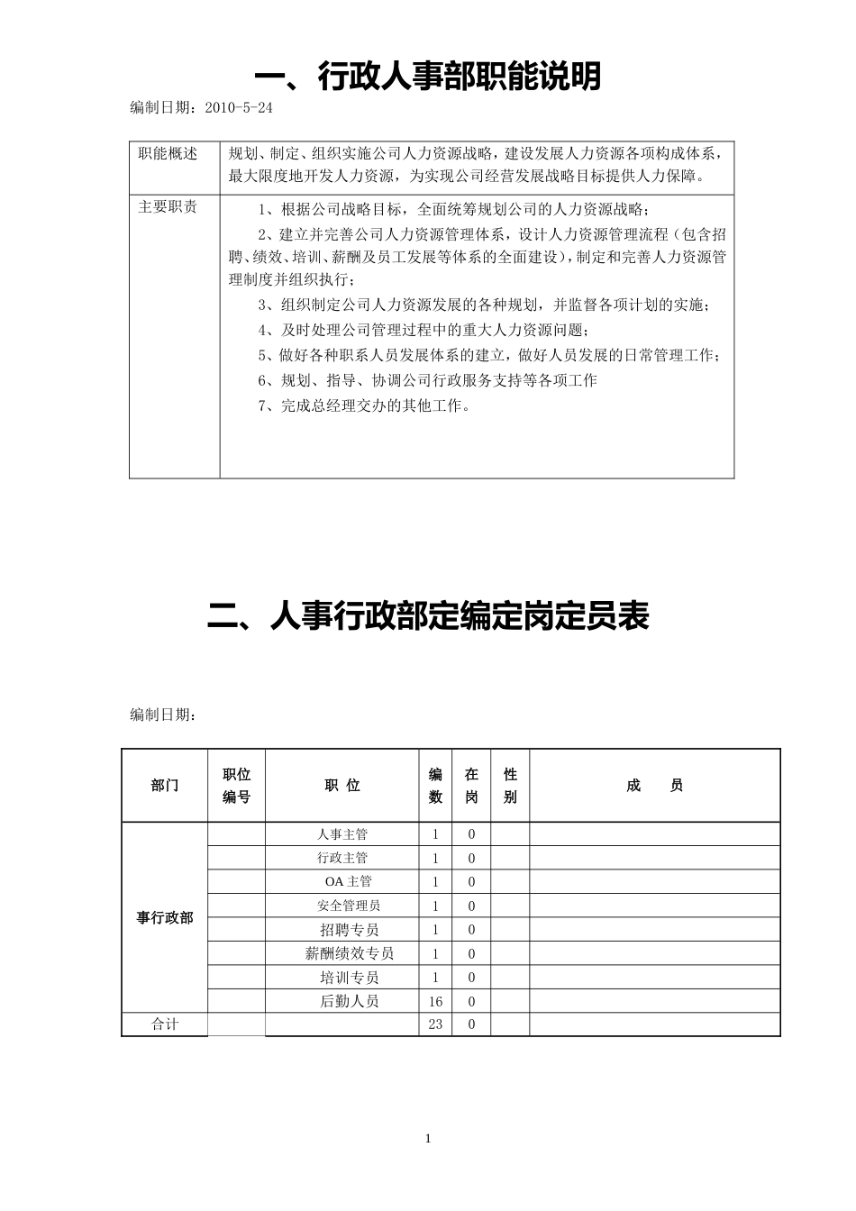 人事行政部职能说明-19页_第1页