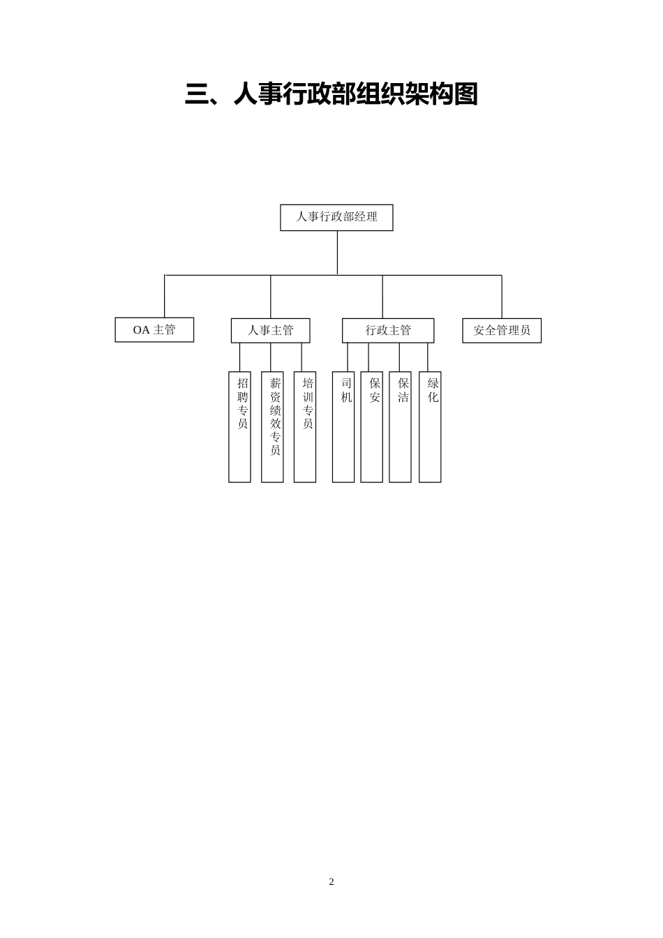 人事行政部职能说明-19页_第2页