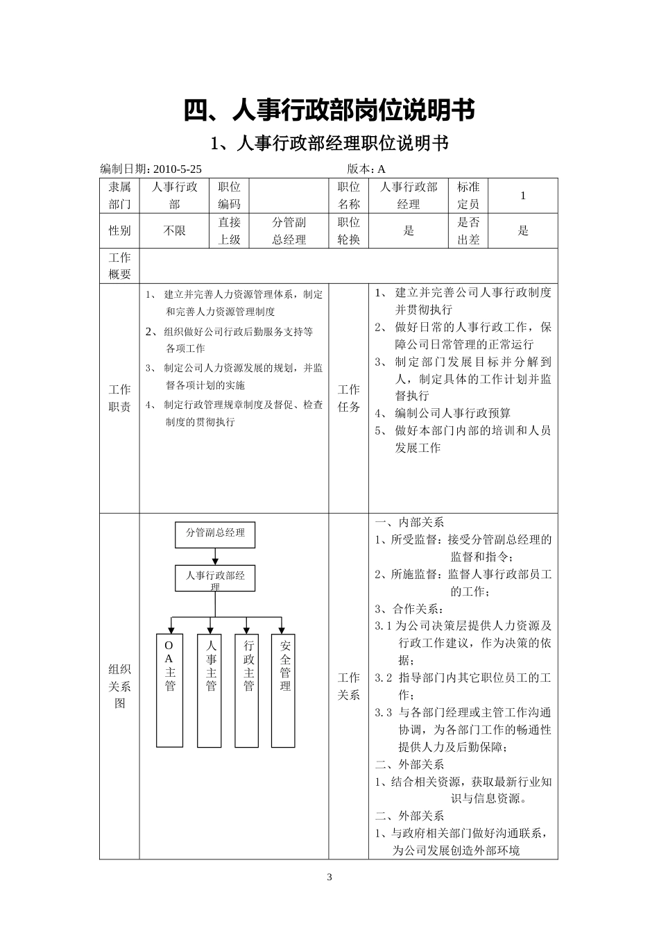 人事行政部职能说明-19页_第3页