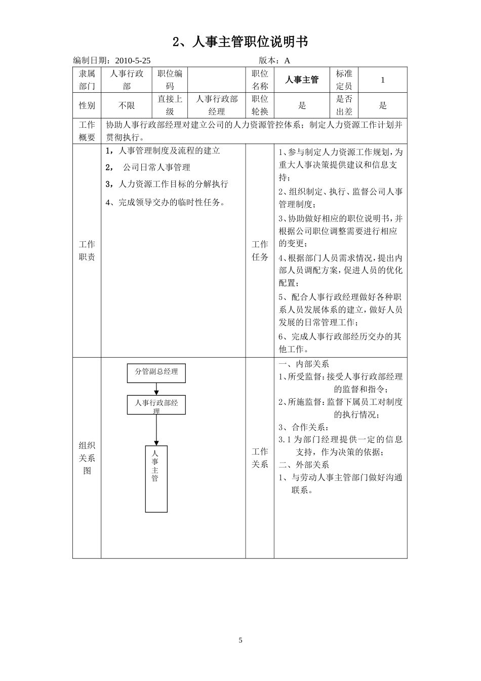 人事行政部职能说明-19页_第5页