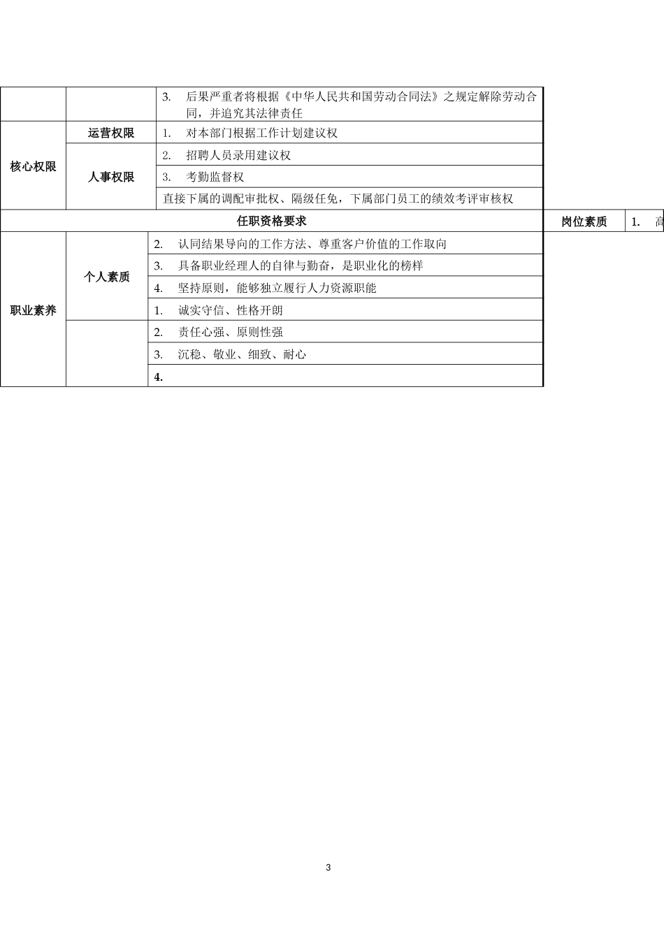 人事行政专员岗位职责说明书-2页_第3页