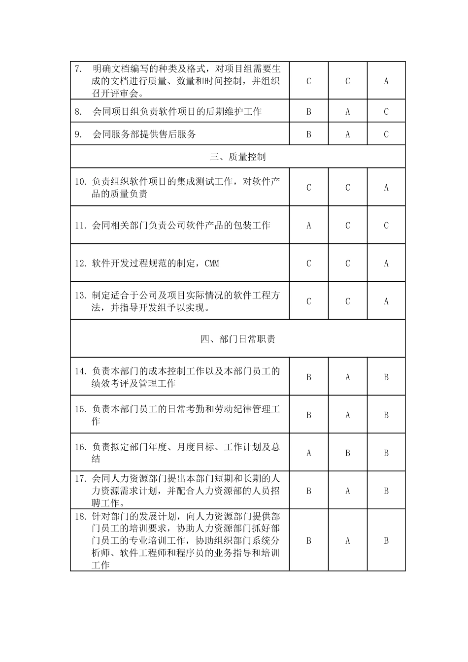 软件开发部门经理岗位职责_第2页