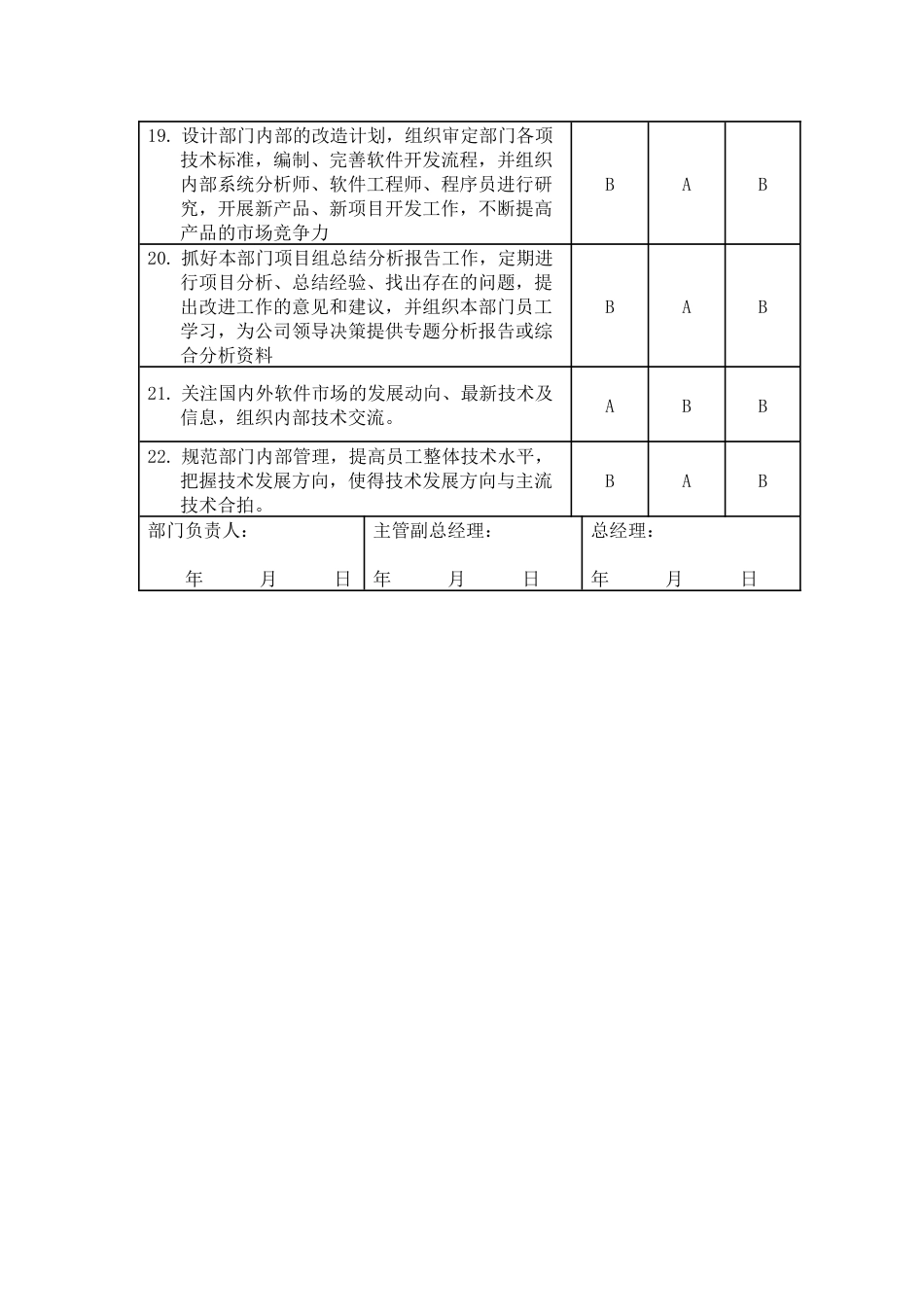 软件开发部门经理岗位职责_第3页