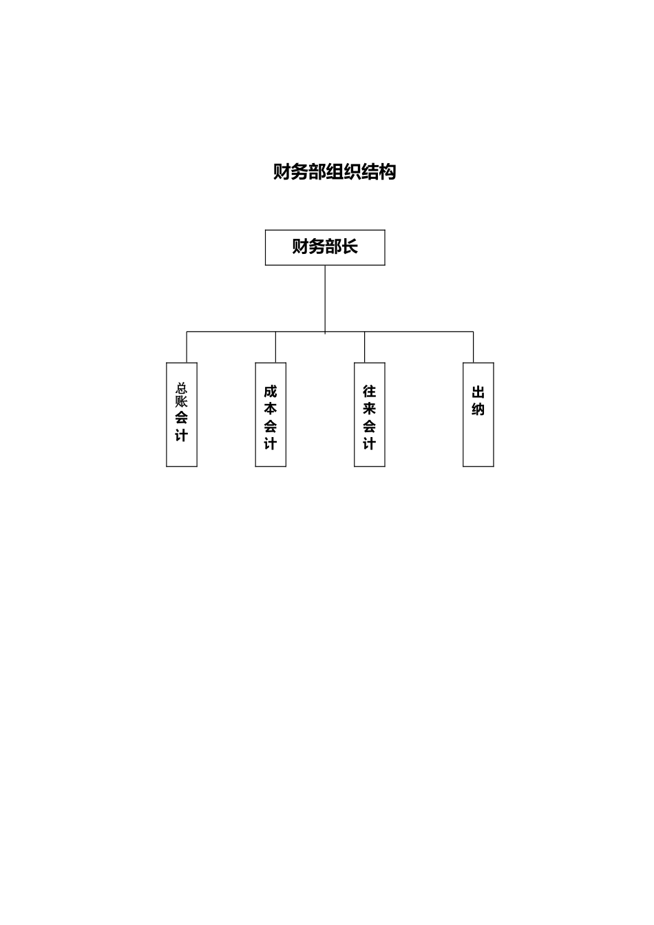 生产企业财务部岗位职责及权限_第1页