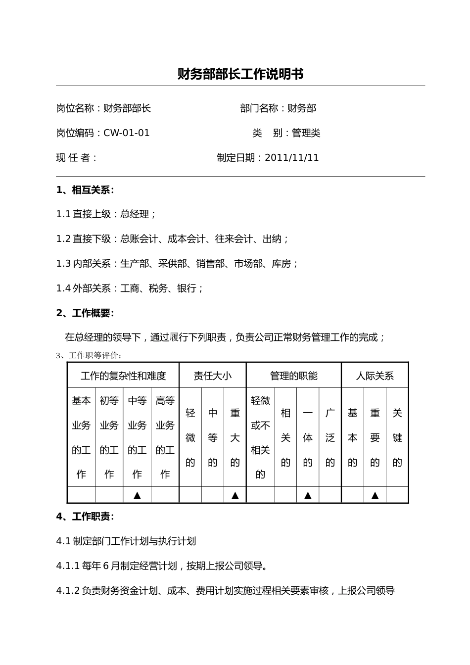 生产企业财务部岗位职责及权限_第2页