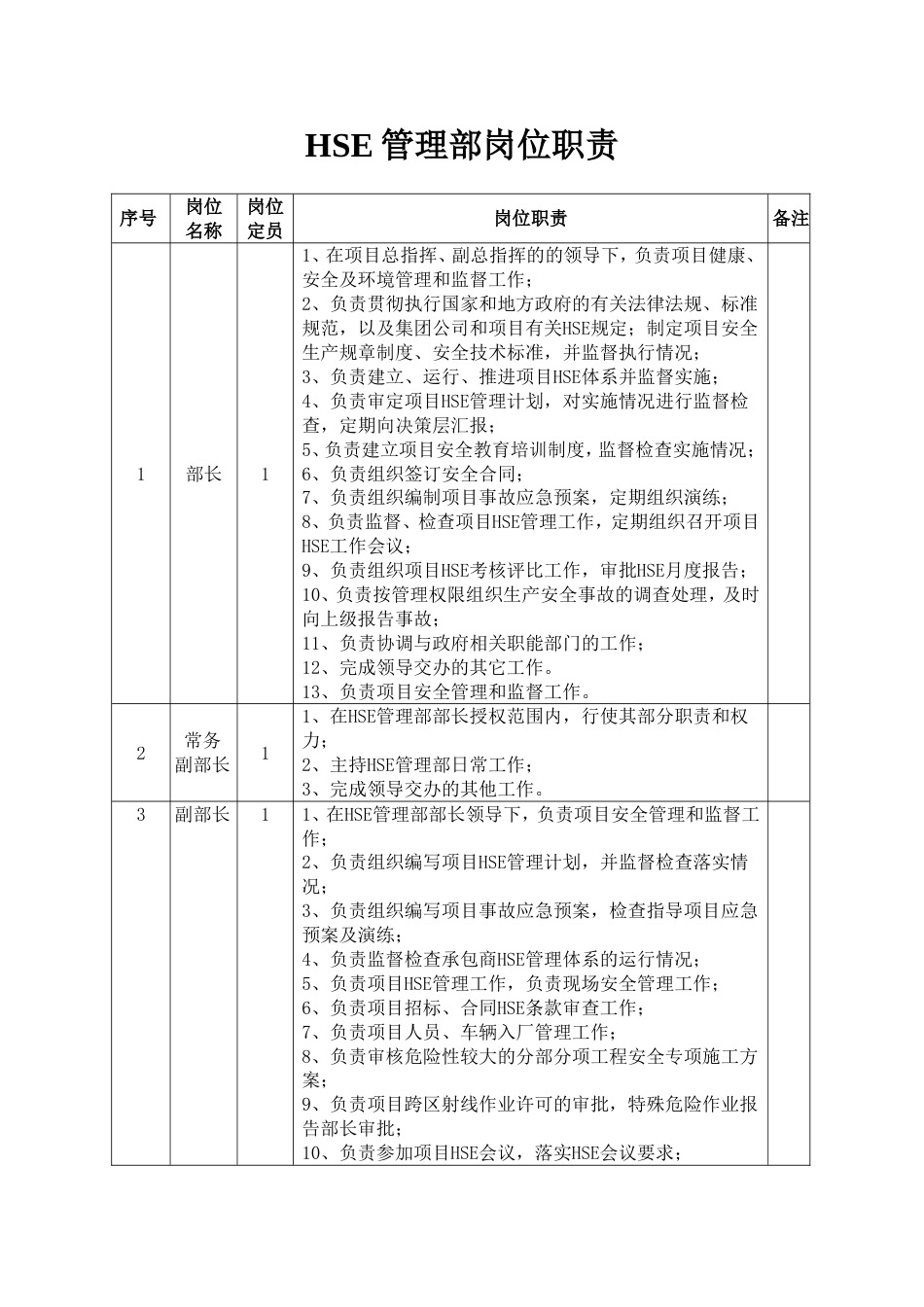 石油石化HSE管理部部门岗位职责_第1页