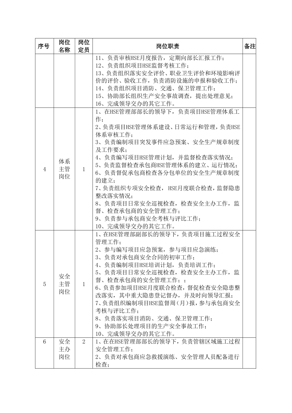 石油石化HSE管理部部门岗位职责_第2页