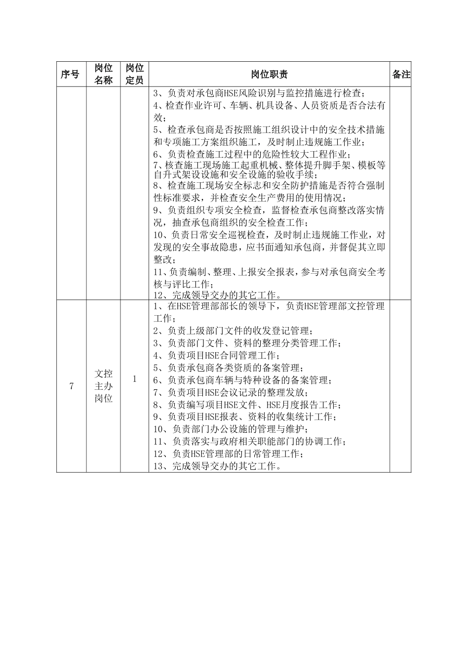 石油石化HSE管理部部门岗位职责_第3页