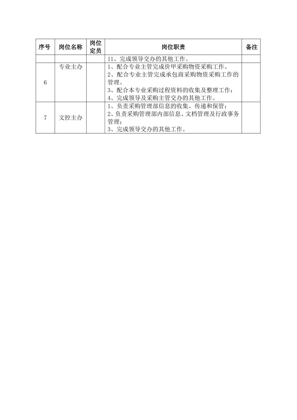 石油石化采购管理部部门岗位职责_第2页