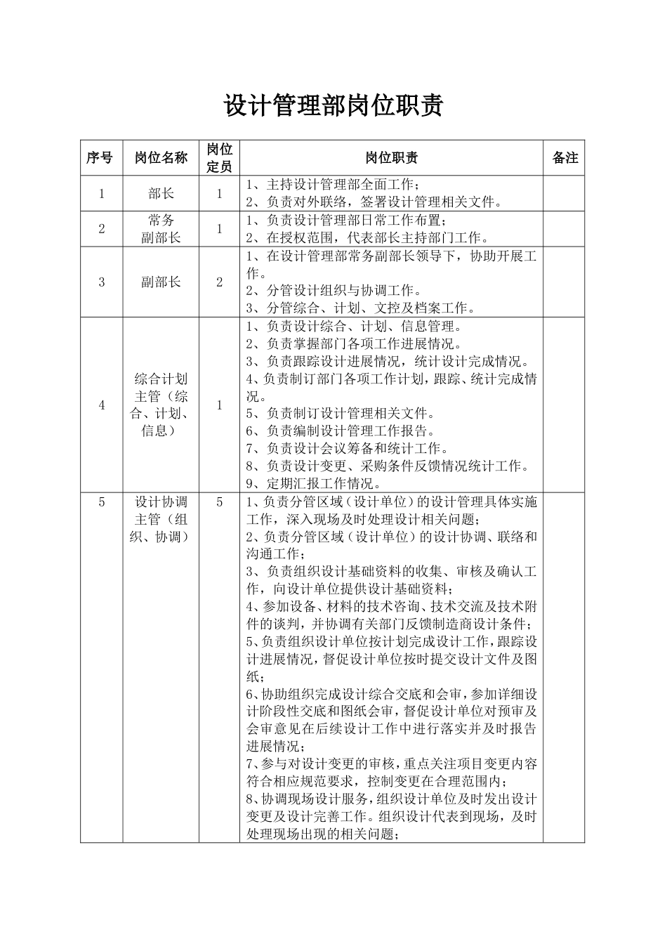 石油石化设计管理部部门岗位职责_第1页