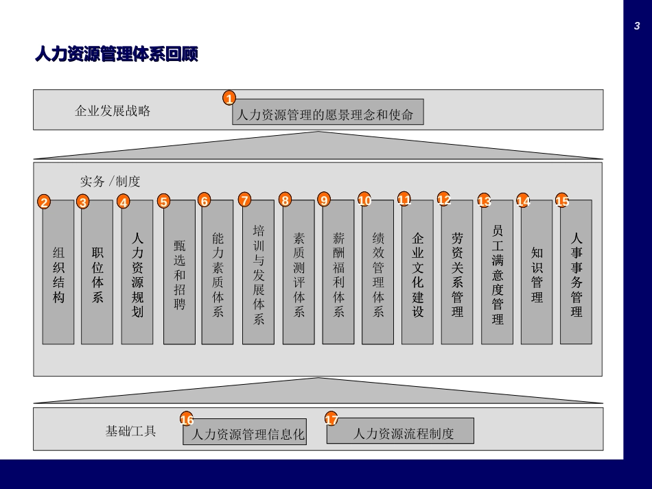 实操篇：如何编写岗位说明书（附详细范例）_第3页