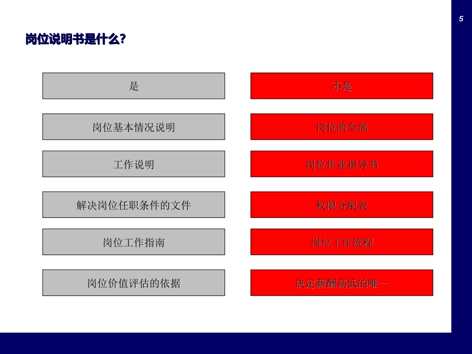 实操篇：如何编写岗位说明书（附详细范例）_第5页