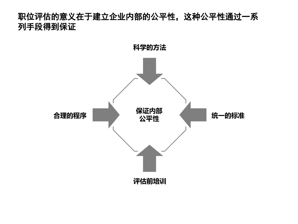 实用岗位价值评估体系_第4页