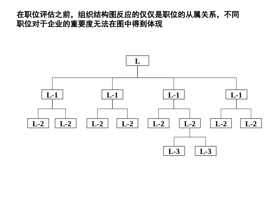 实用岗位价值评估体系_第5页