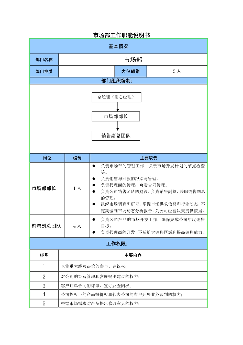 市场部职能说明书_第1页