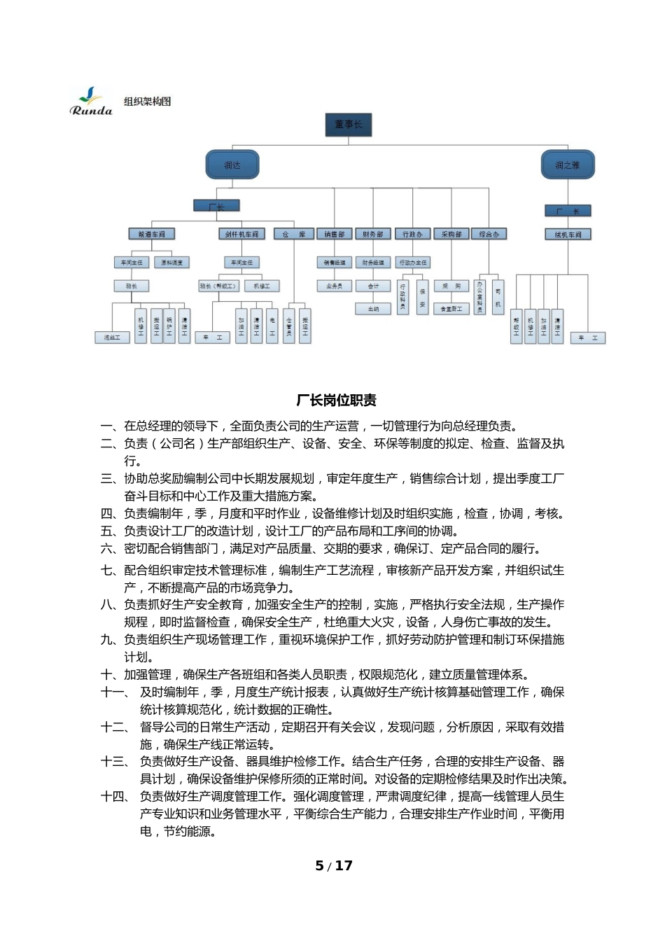 丝绸厂岗位职责汇编手册_第5页