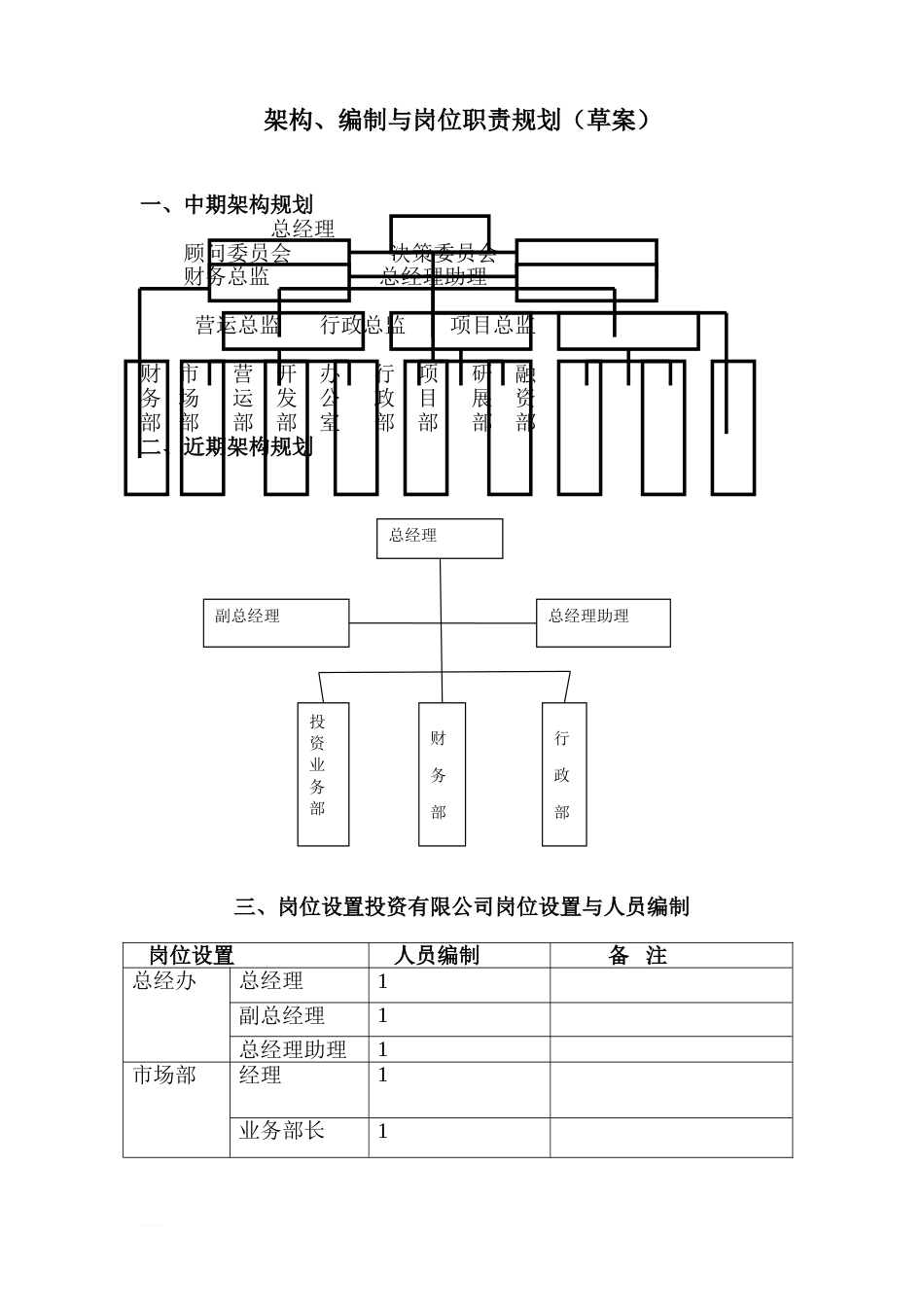 投资公司组织架构岗位职责1_第1页