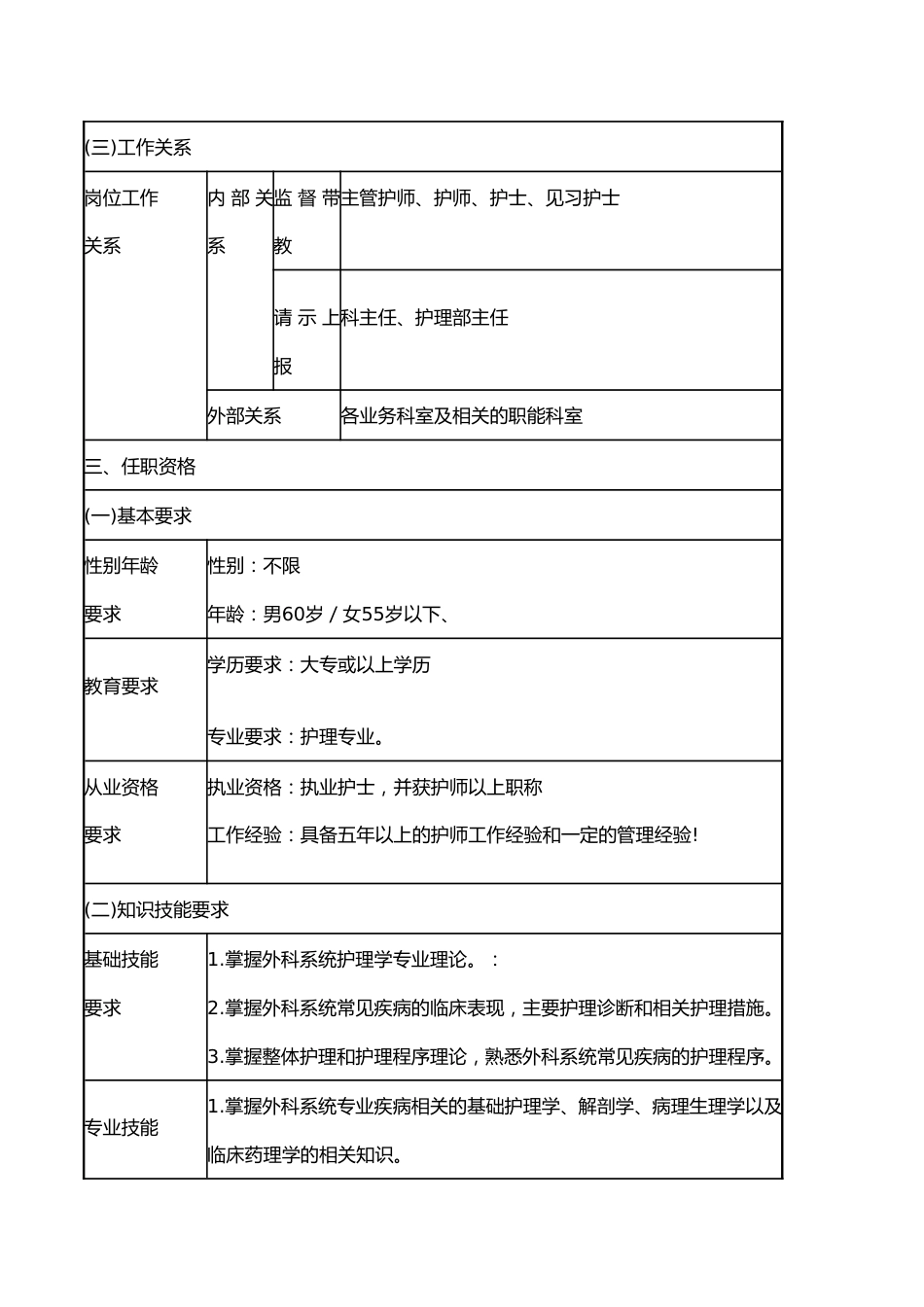 外科护士长岗位说明书_第3页