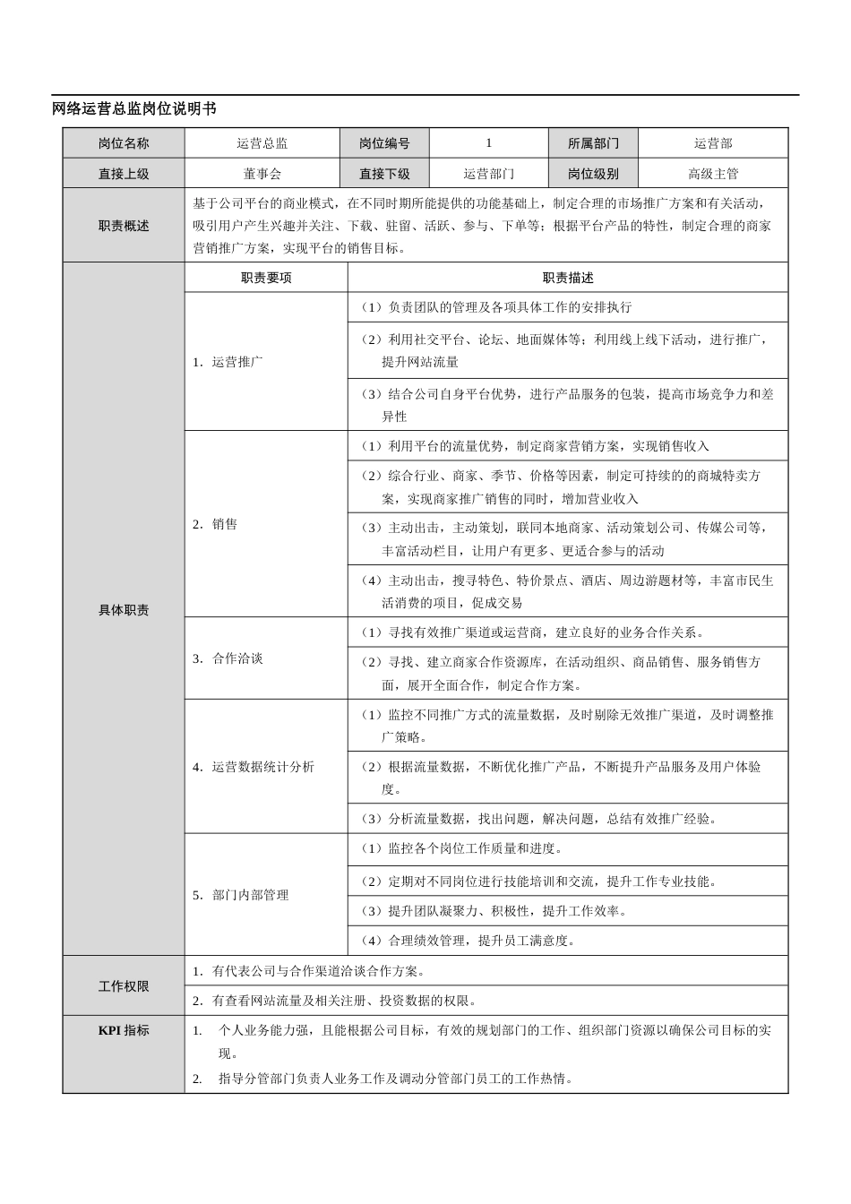 网络+广告活动类公司岗位说明书范本_第1页