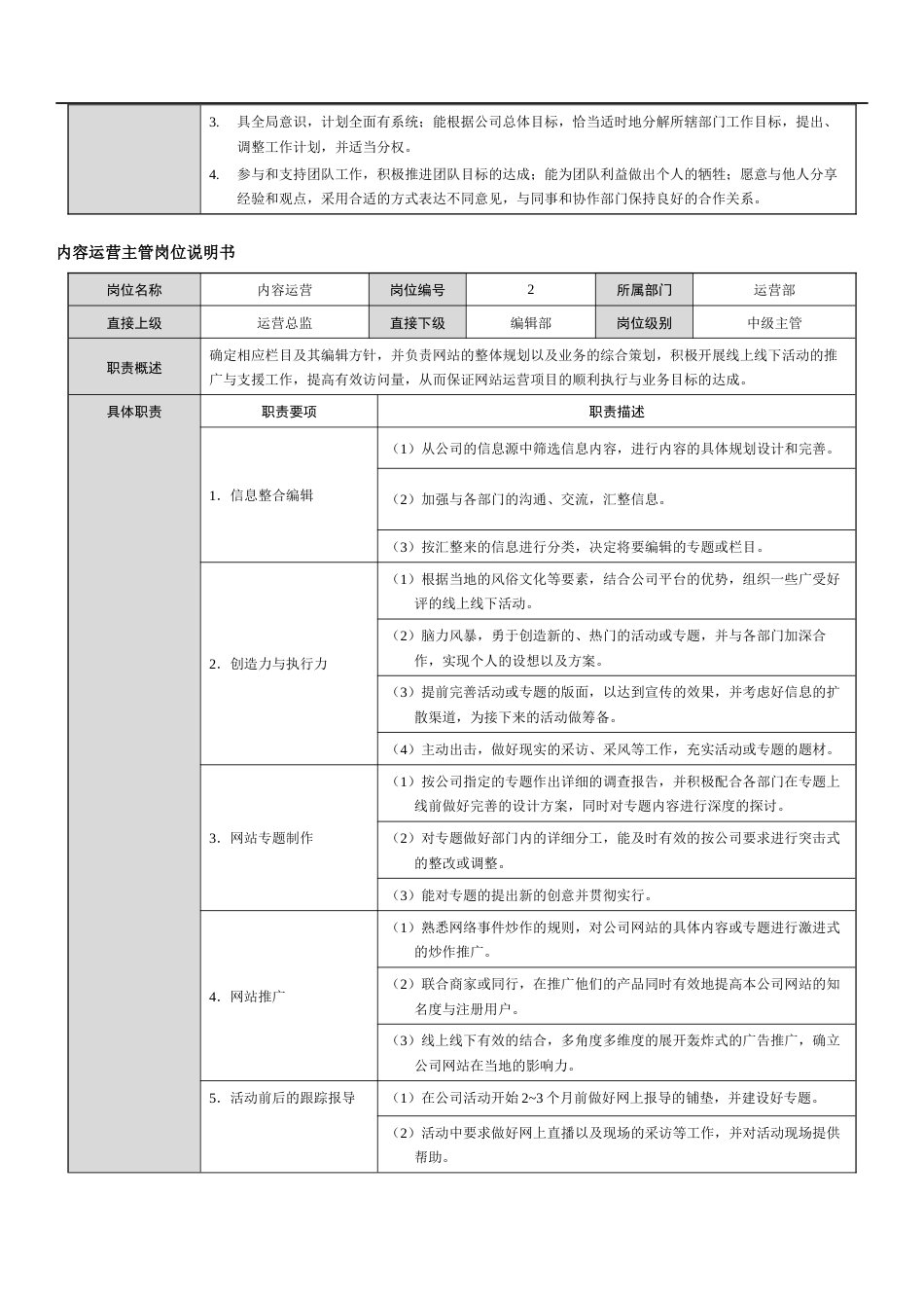 网络+广告活动类公司岗位说明书范本_第2页