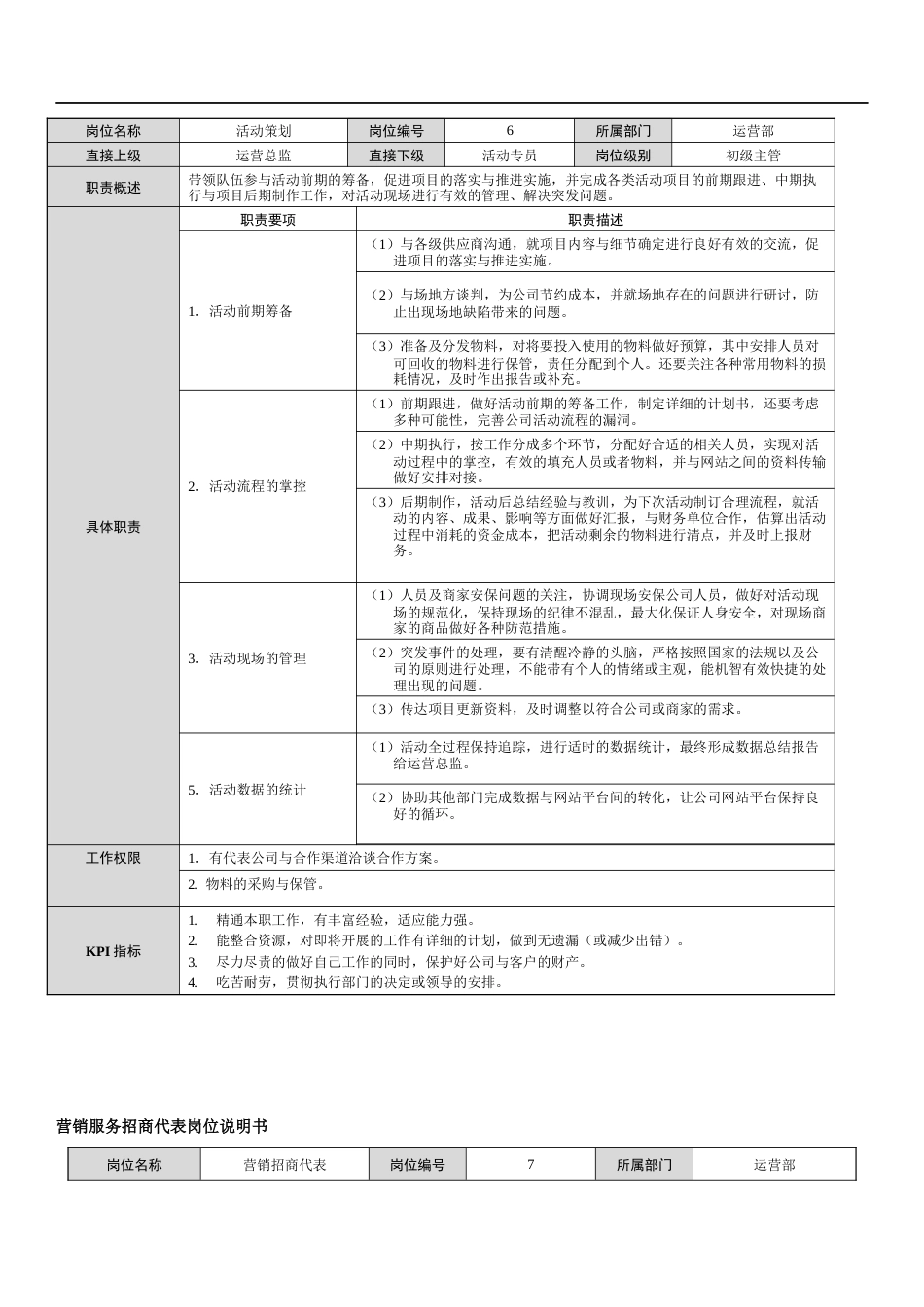 网络+广告活动类公司岗位说明书范本_第4页