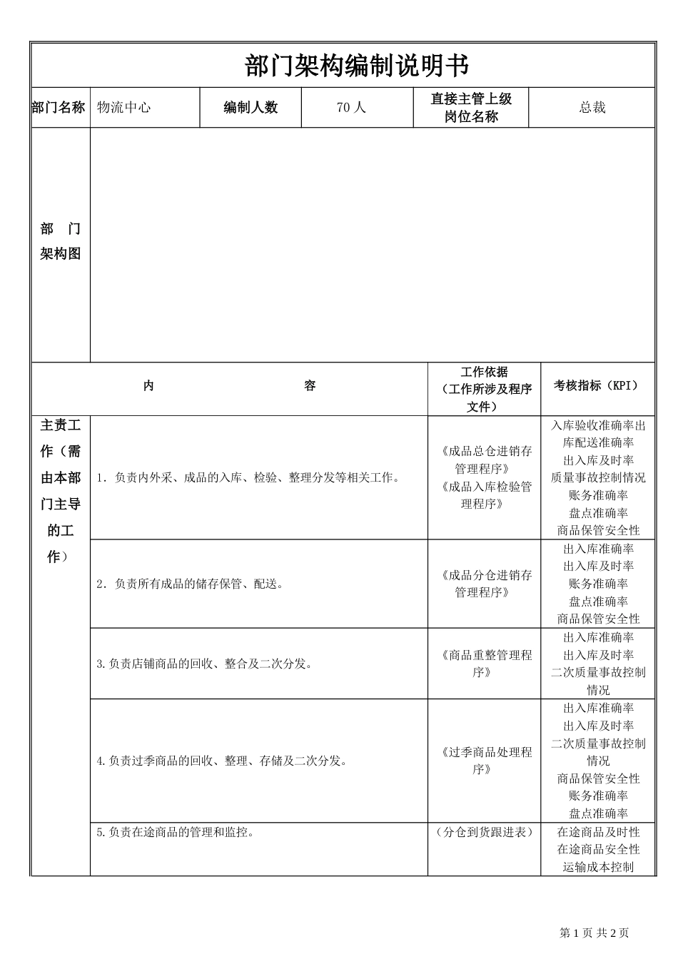 物流中心部门职责说明书_第1页