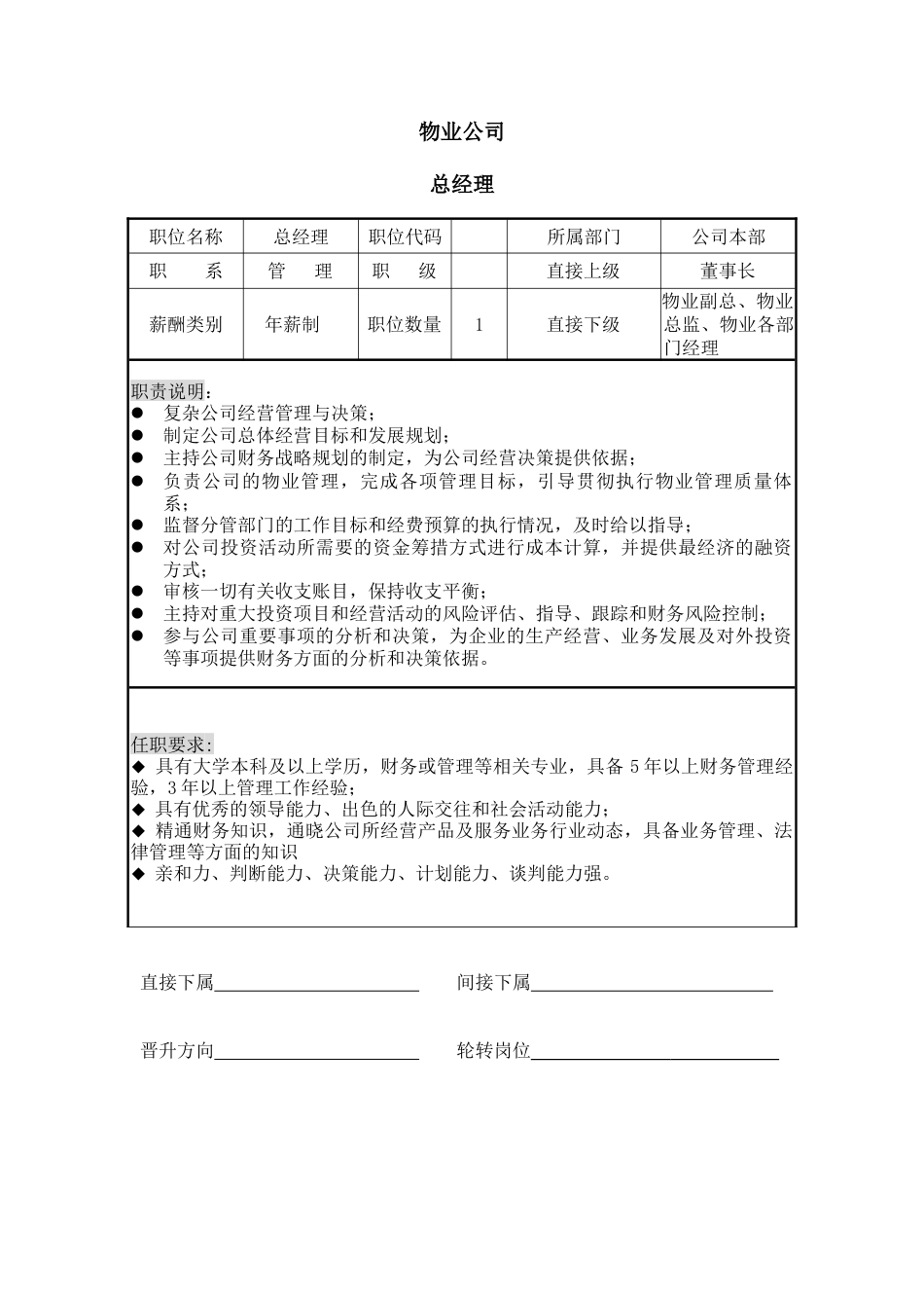 物业岗位说明书_第1页