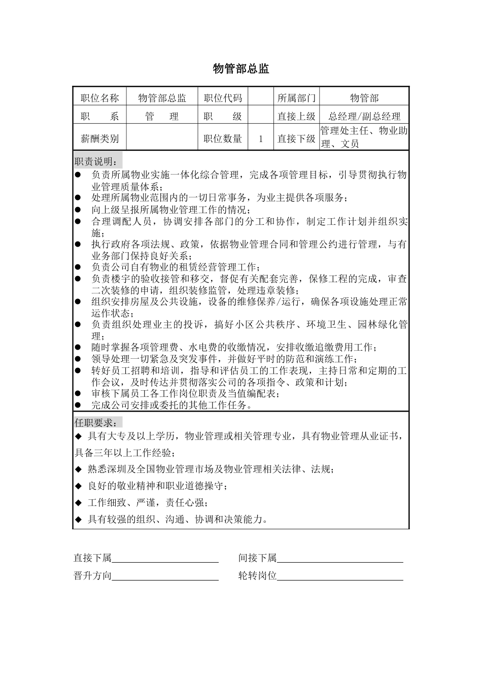 物业岗位说明书_第3页