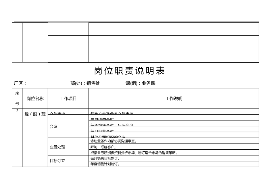 销售岗位职责说明书_第2页