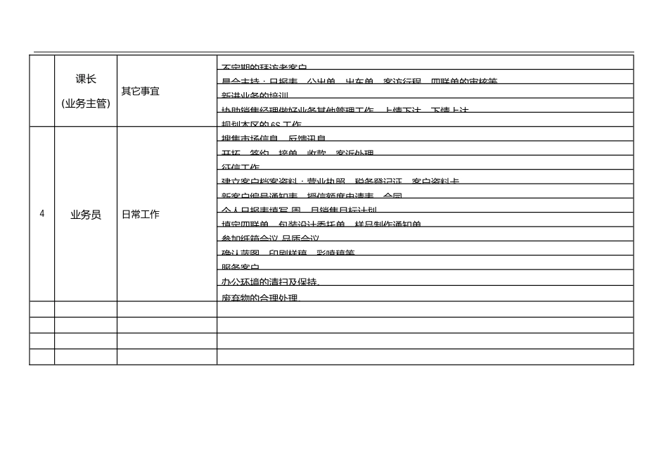 销售岗位职责说明书_第4页