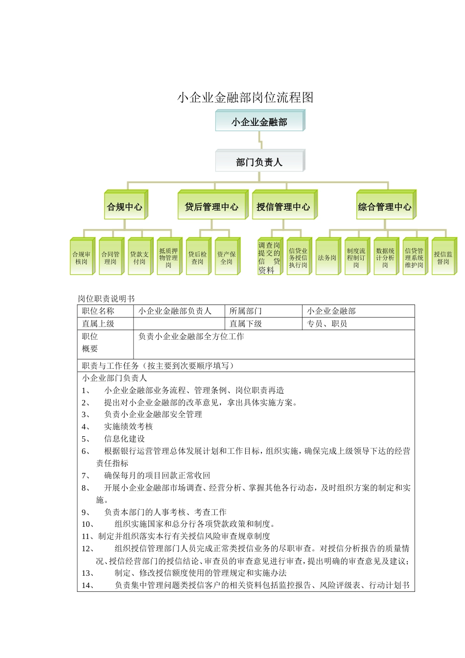 小企业金融部岗位职责流程_第4页