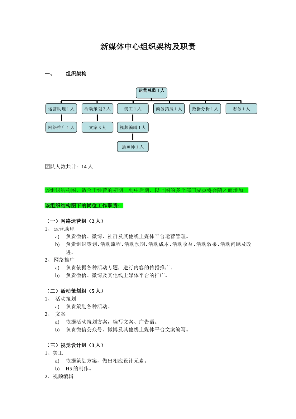 新媒体架构及岗位职责_第1页