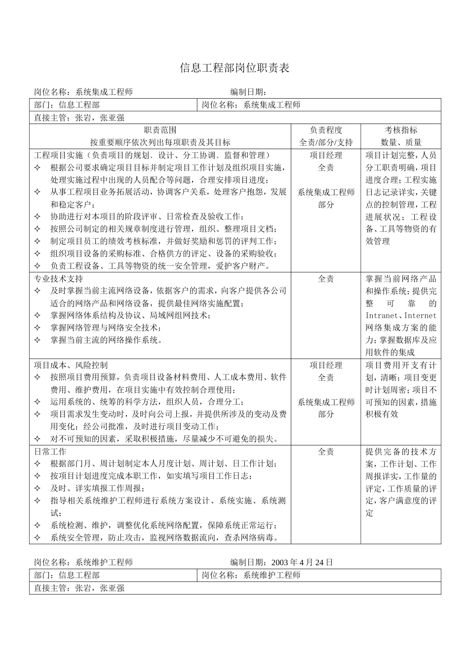 信息工程部岗位职责_第1页