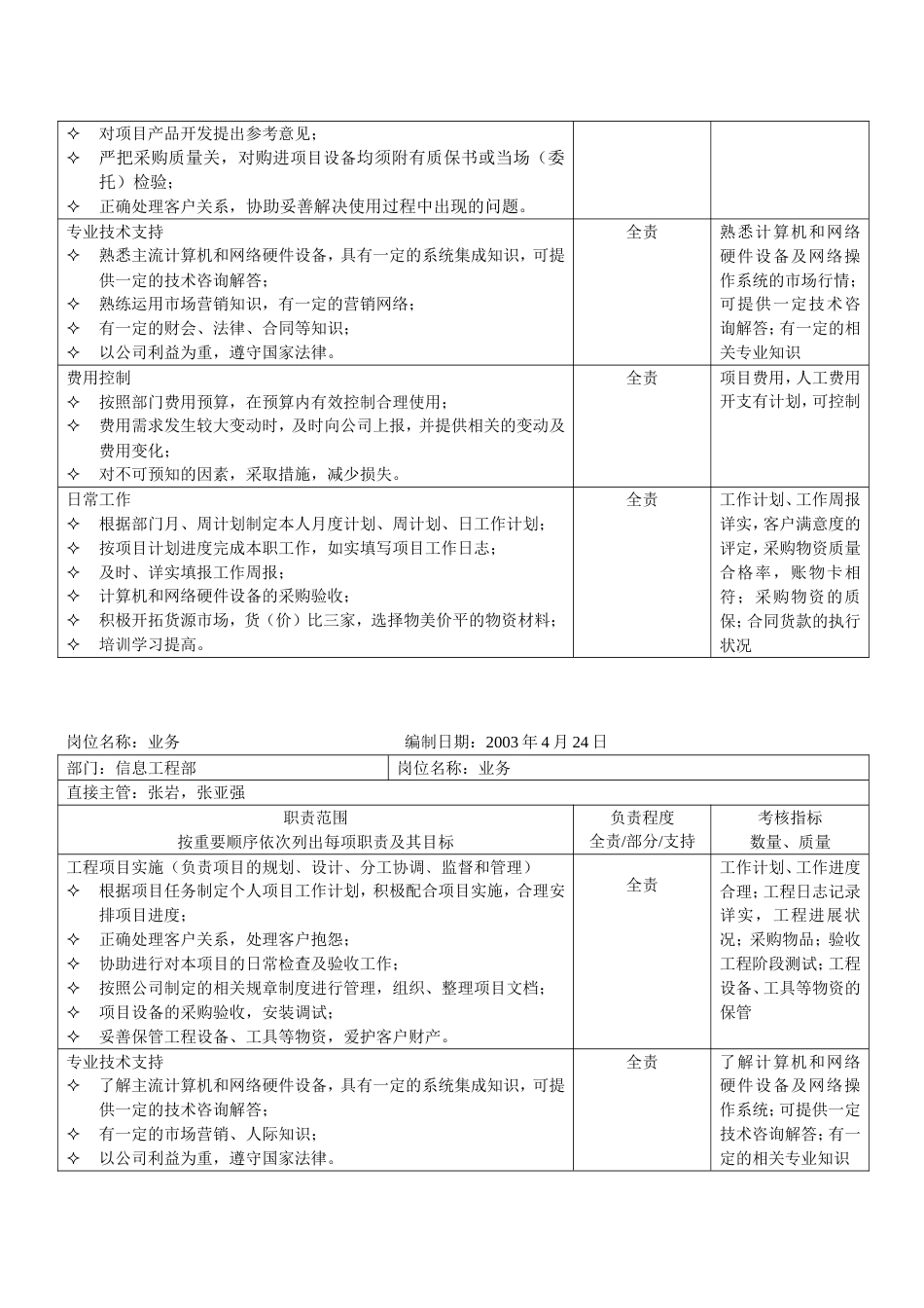 信息工程部岗位职责_第3页