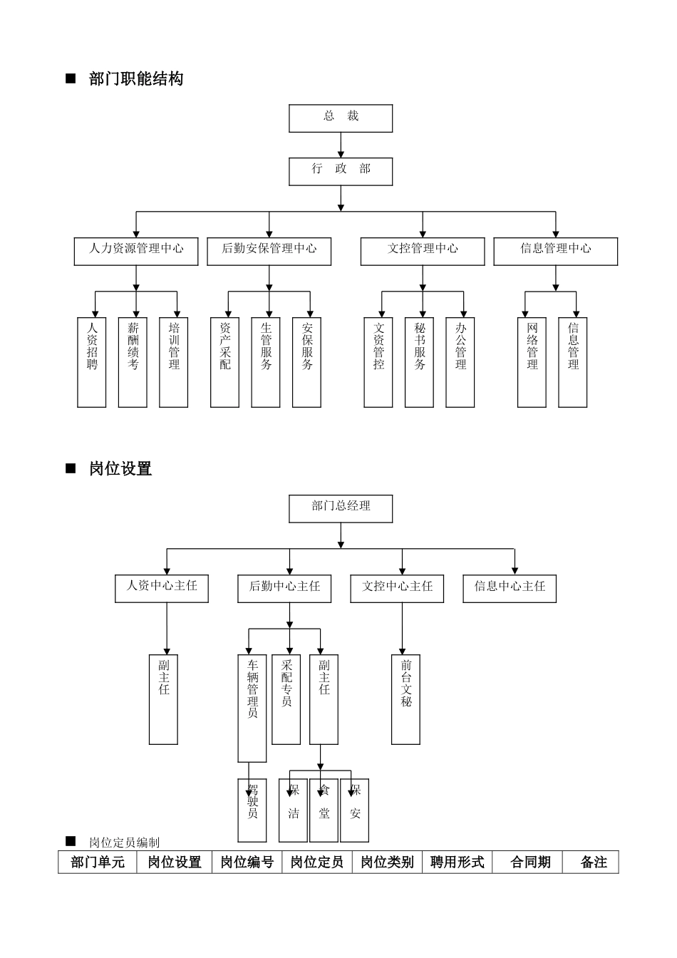 行政部岗位设置及岗位说明书_第2页