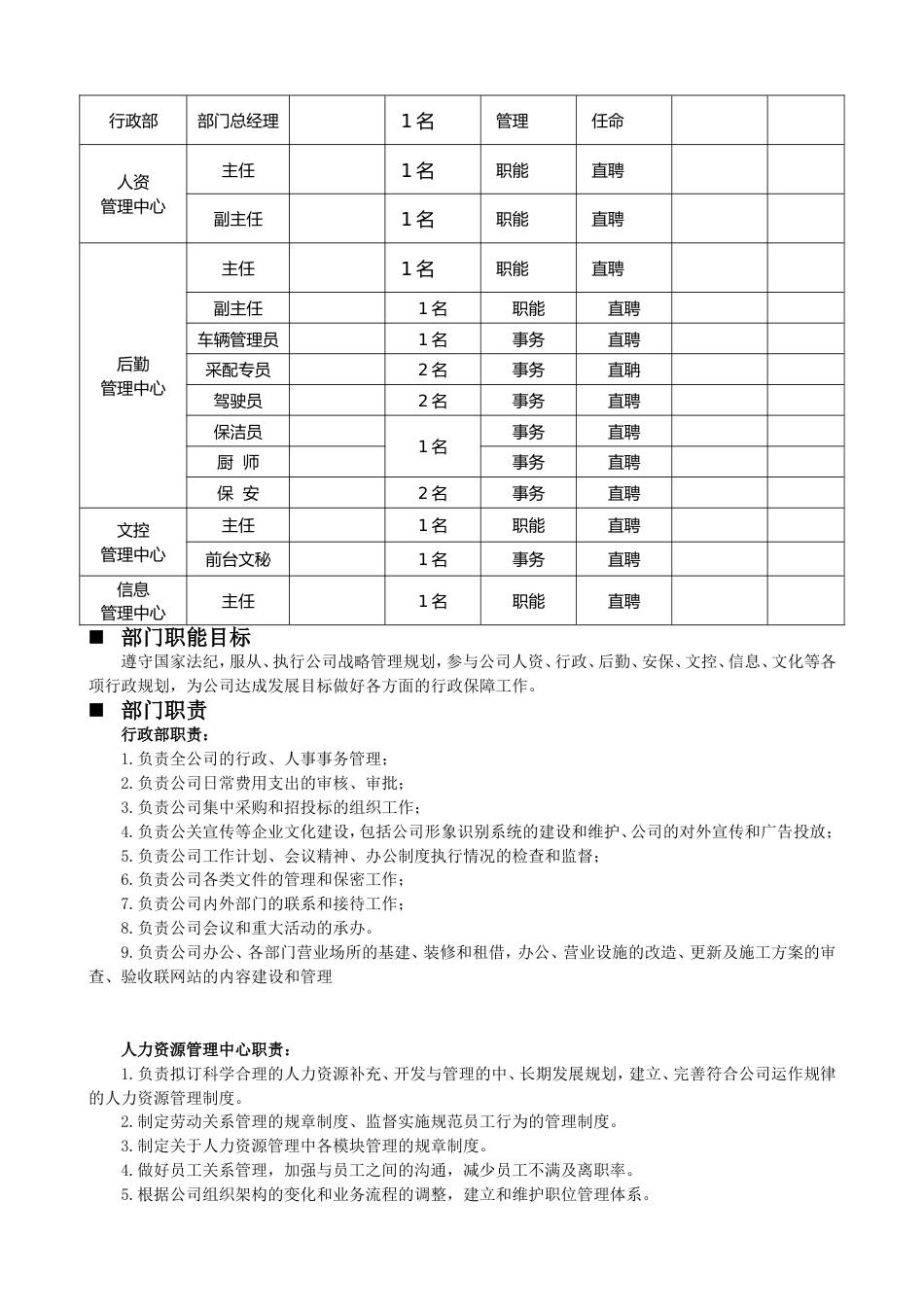 行政部岗位设置及岗位说明书_第3页