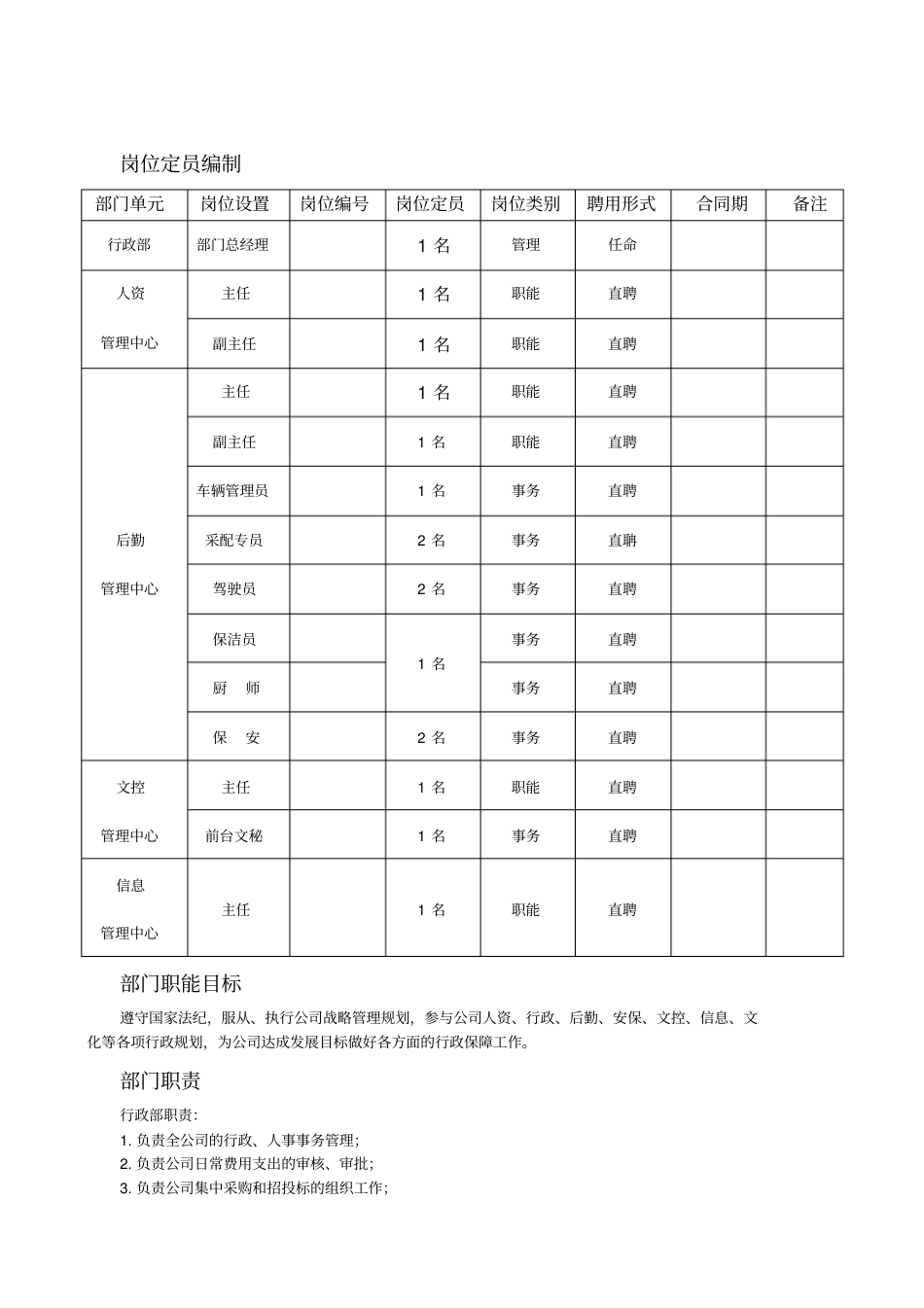 行政部岗位设置与岗位说明书_第3页