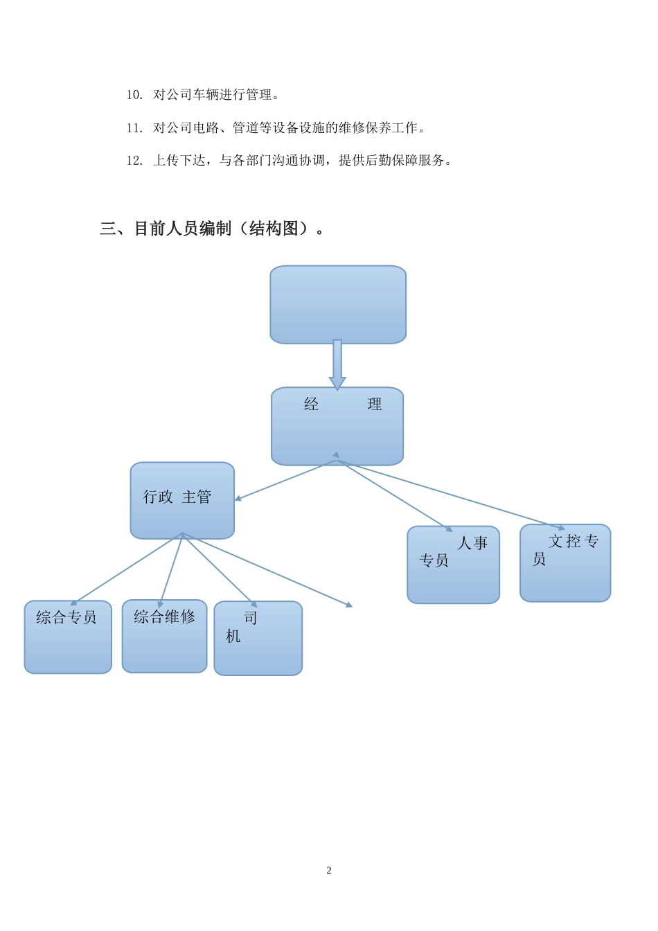 行政人事部部门职责及岗位说明书-10页_第2页