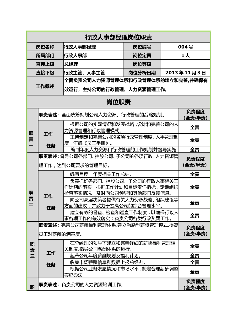 行政人事部经理岗位职责-5页_第1页