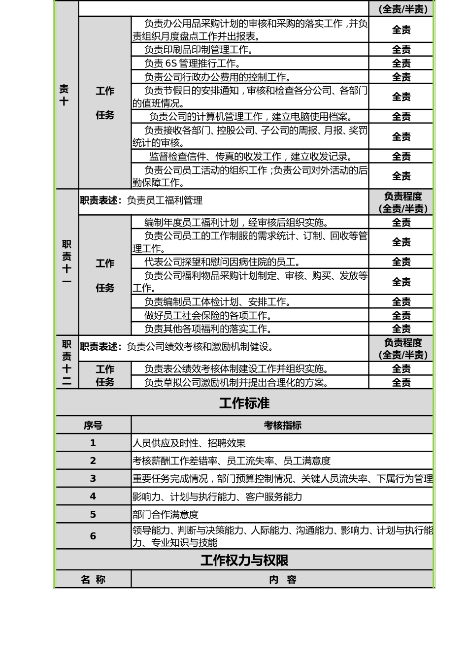 行政人事部经理岗位职责-5页_第3页