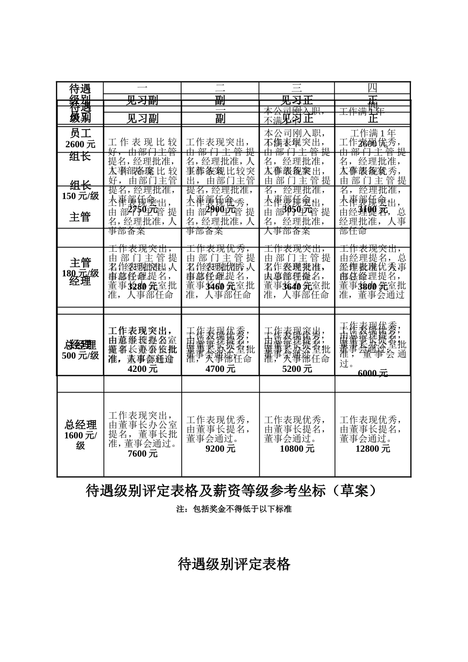 行政中心岗位职责_第2页