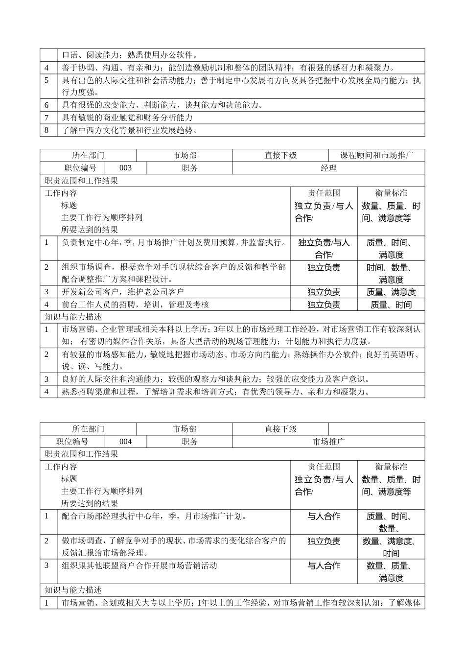 学校及培训机构岗位职责大全_第2页