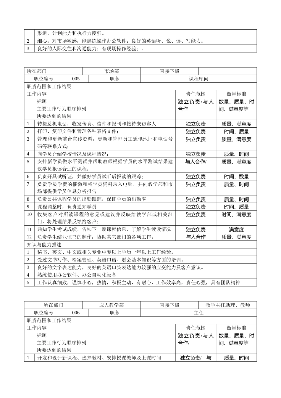 学校及培训机构岗位职责大全_第3页