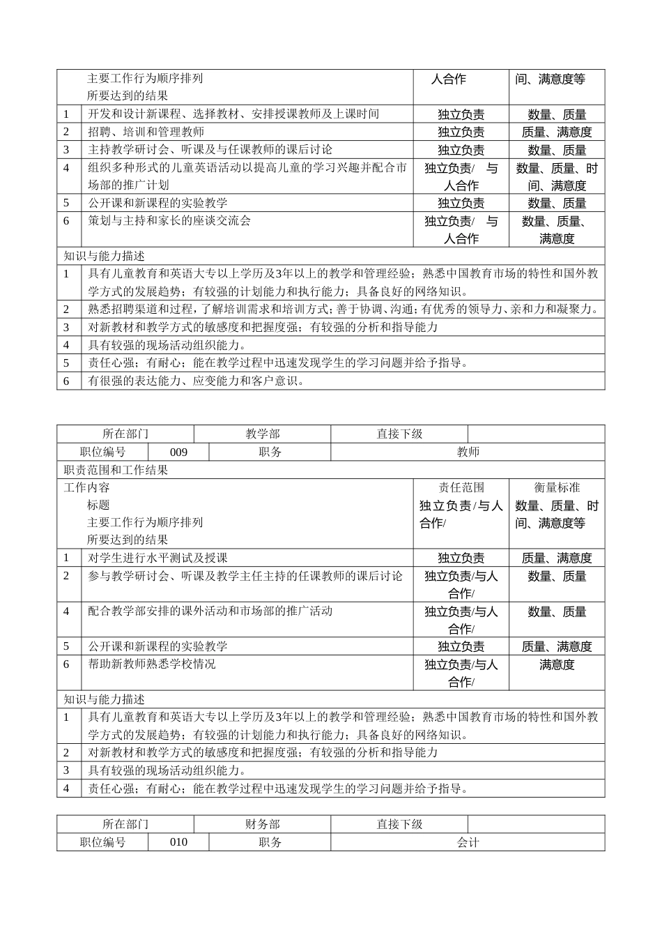 学校及培训机构岗位职责大全_第5页