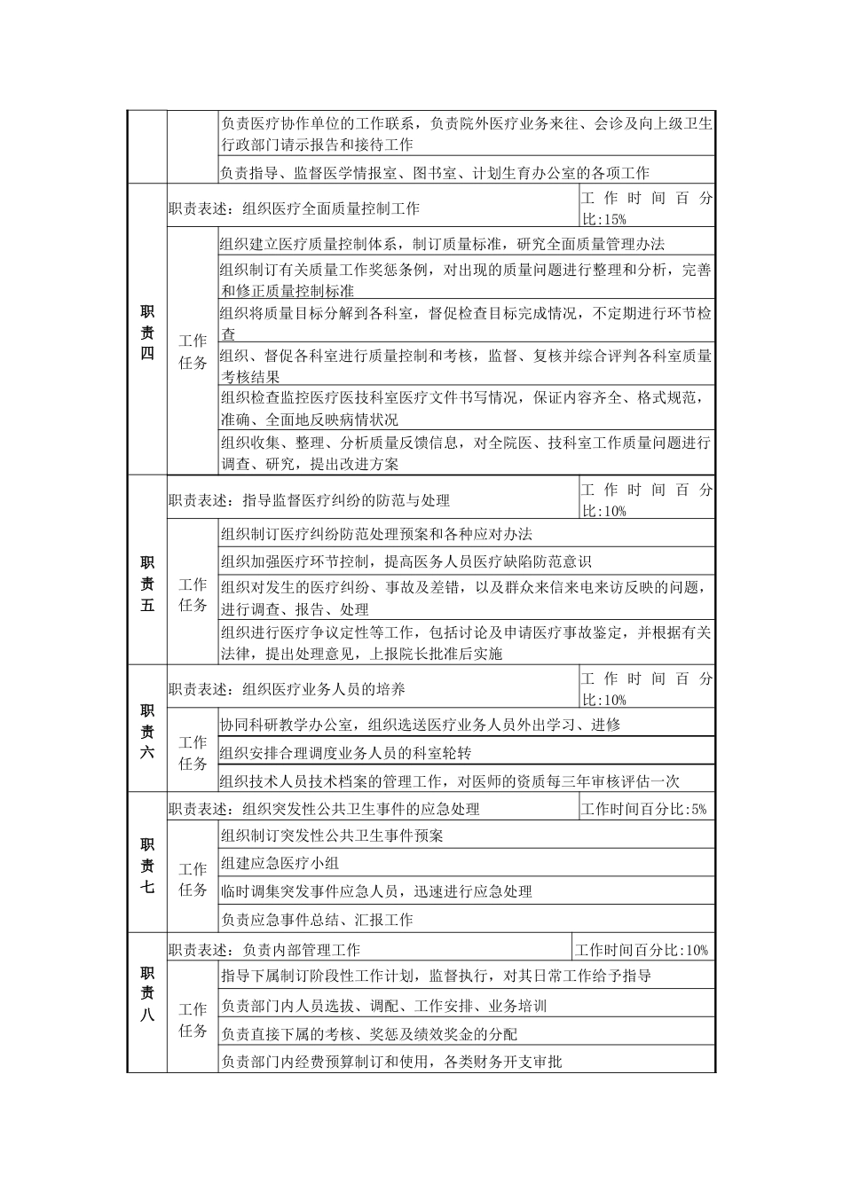 医务科主任岗位说明书_第2页