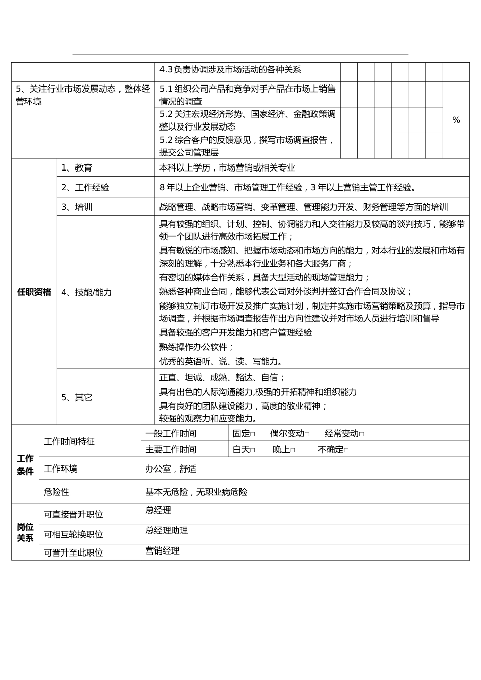 营销岗位职责_第2页