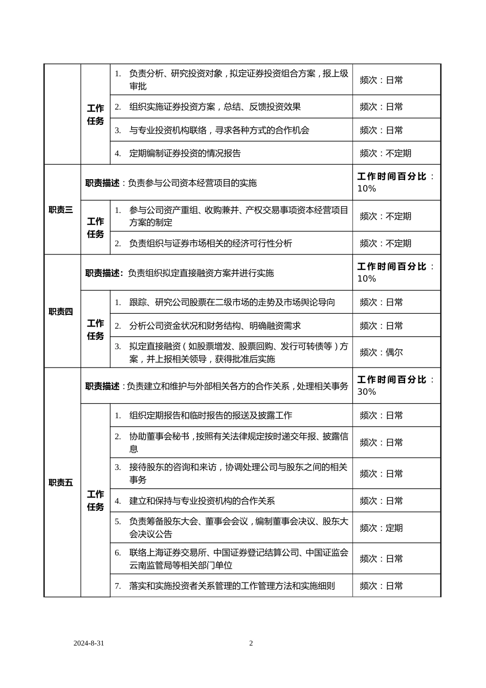 证券部职务说明书_第2页