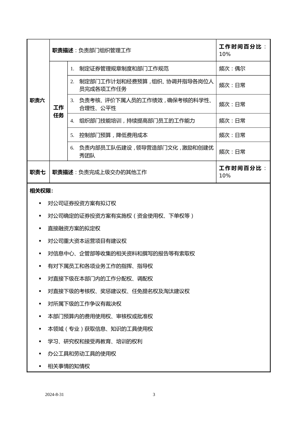 证券部职务说明书_第3页