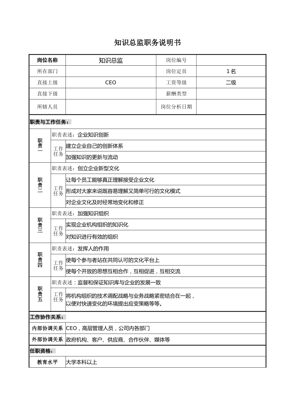 知识总监职务说明书_第1页